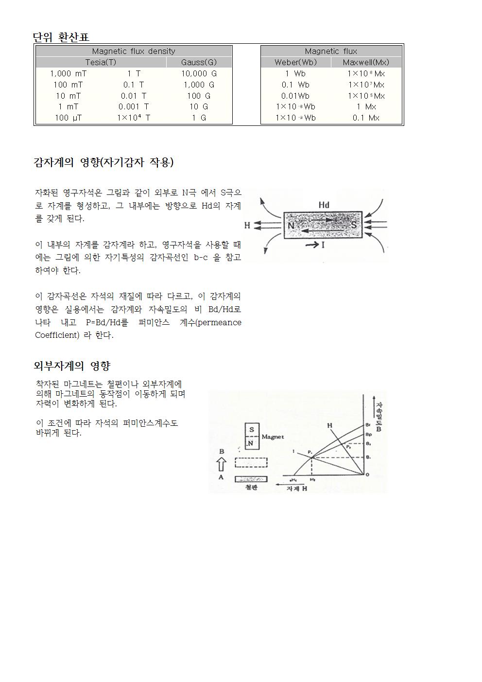 자기이력곡선002.jpg